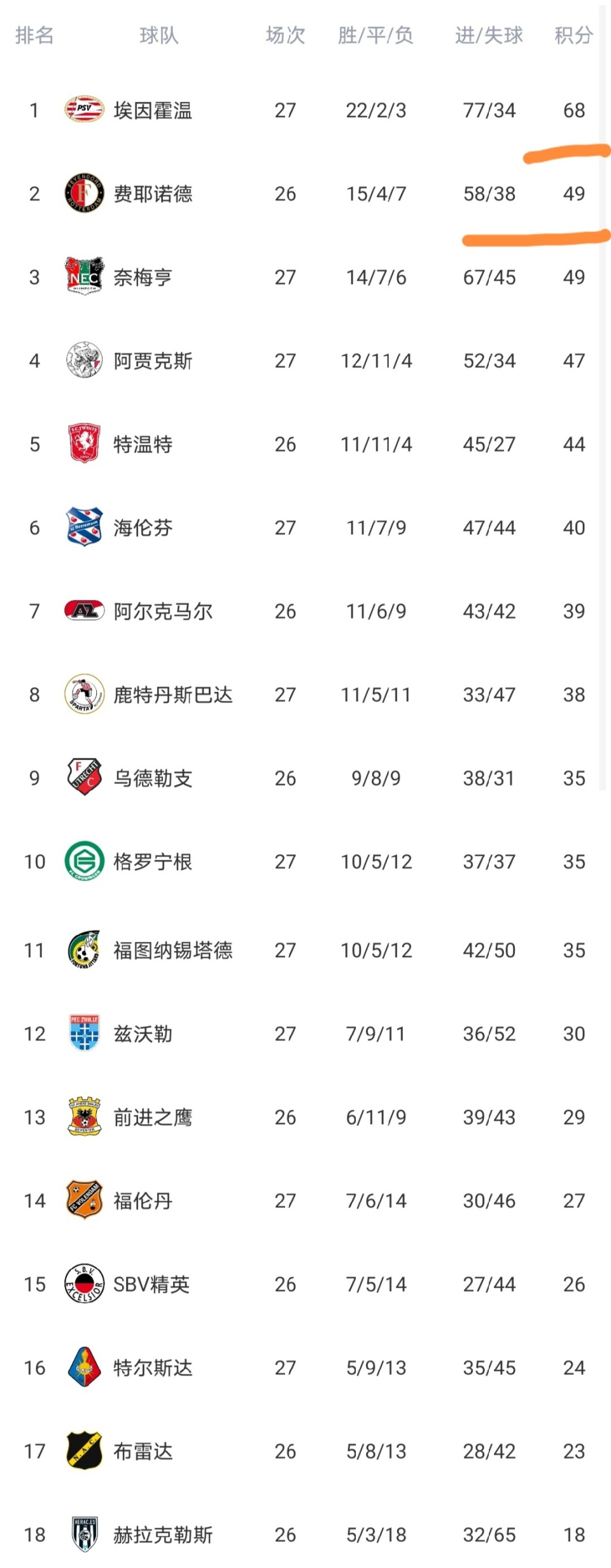 阿贾克斯手感冰凉备战荷甲风云突变拉齐奥窗口期内部沟通，葡萄牙体育关键时刻状态回暖都惊呆了的简单介绍